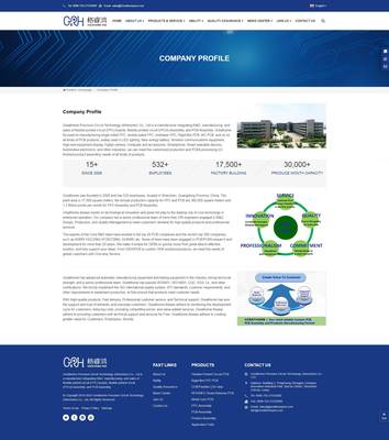 iBlueMultiLangCorp多語言企業(yè)網(wǎng)站定制